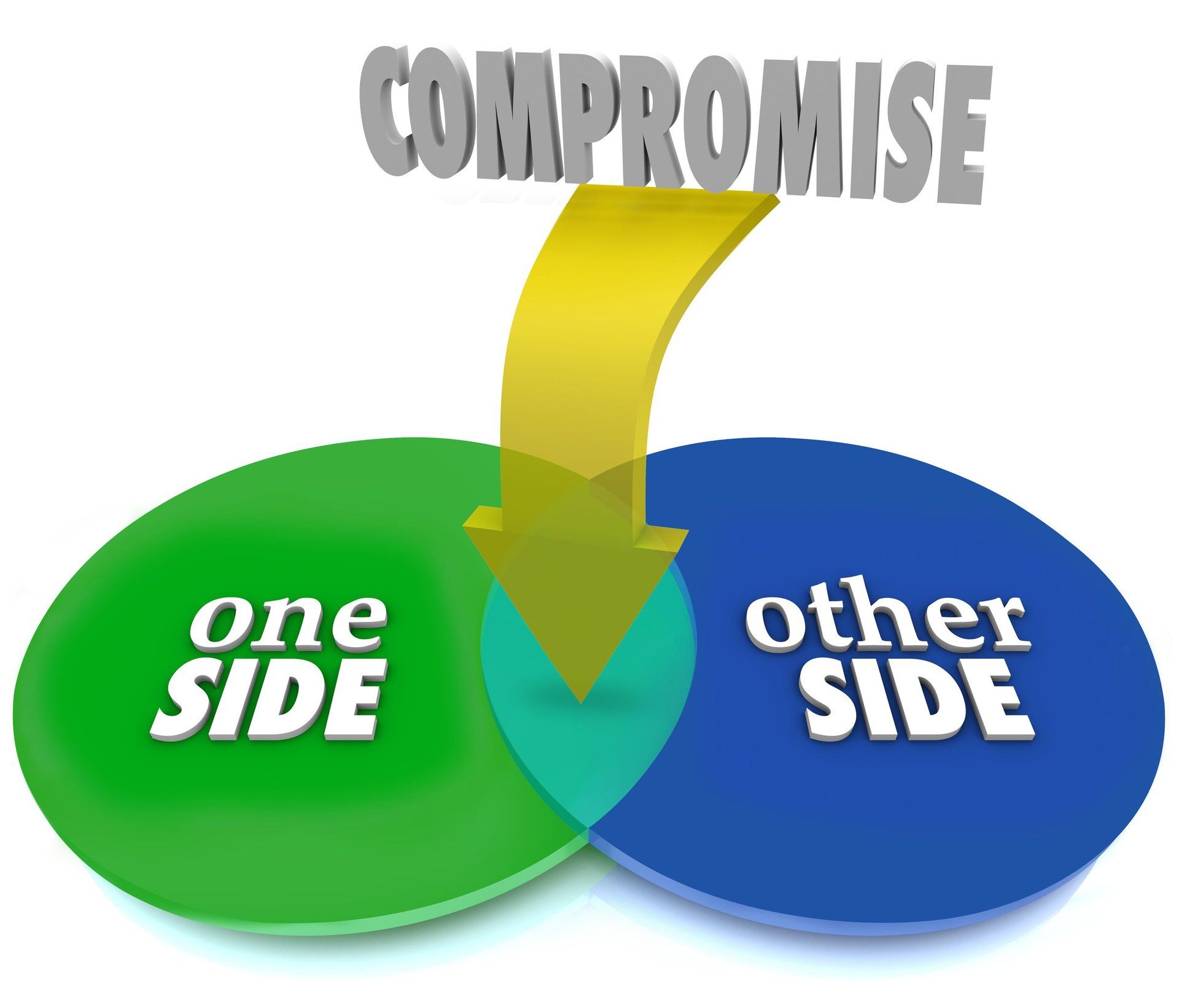 Compromise