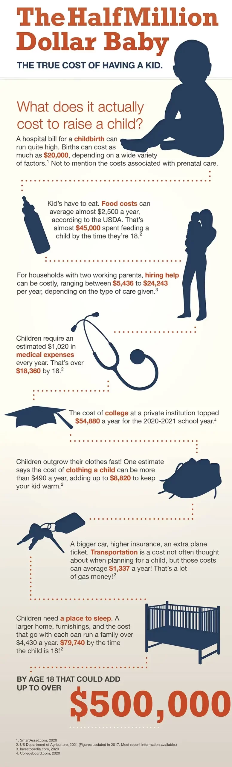 The cost of raisning a child